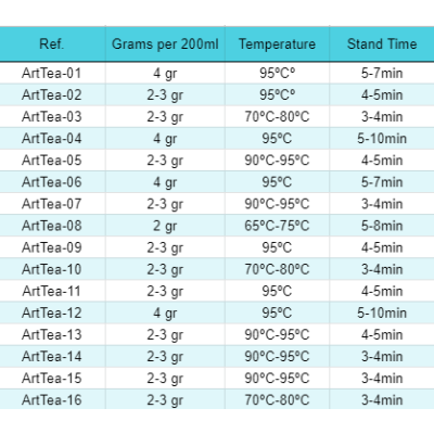 Serenity Souk Blend 50g – Chá Verde Marrakech com Pétalas